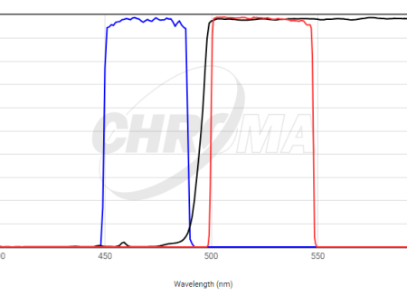 Chroma Filter 49002 - ET - EGFP (FITC Cy2) Supply