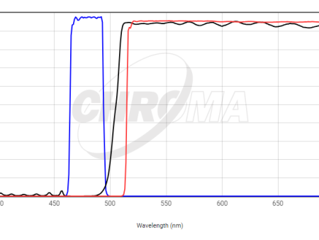 Chroma Filter 19002 - AT - GFP FITC Longpass Supply