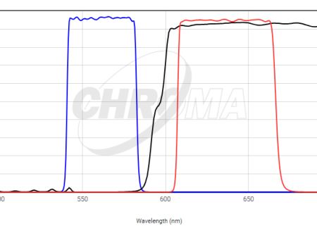 Chroma Filter 39010 - AT – Texas Red mCherry AlexaFluor 594 Cheap