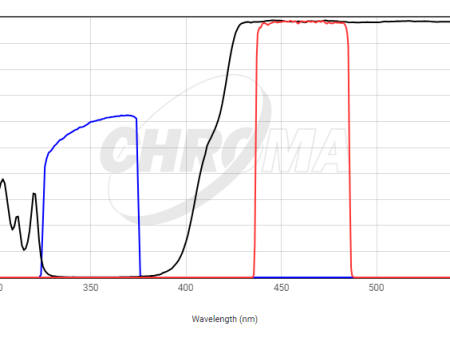 Chroma Filter 49000 - ET - DAPI For Sale