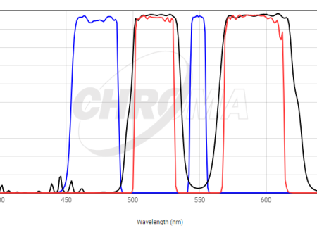 Chroma Filter 59004 - ET - FITC TRITC Online Hot Sale