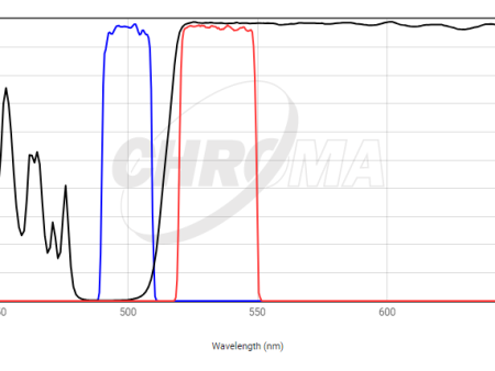 Chroma Filter 49003 - ET - EYFP For Cheap
