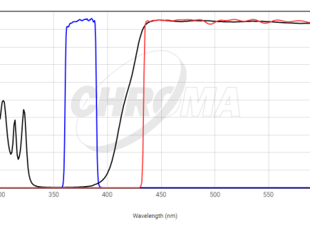 Chroma Filter 19000 - AT – UV DAPI Longpass Online