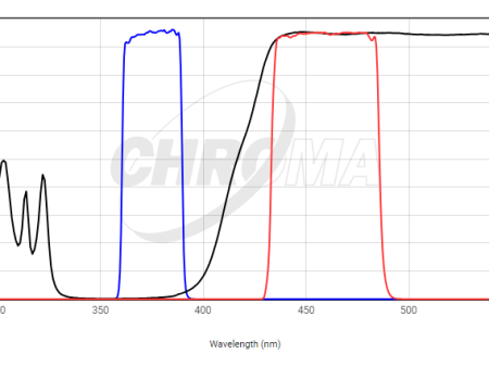 Chroma Filter 39000 - AT – DAPI Hoechst AlexaFluor 350 Hot on Sale